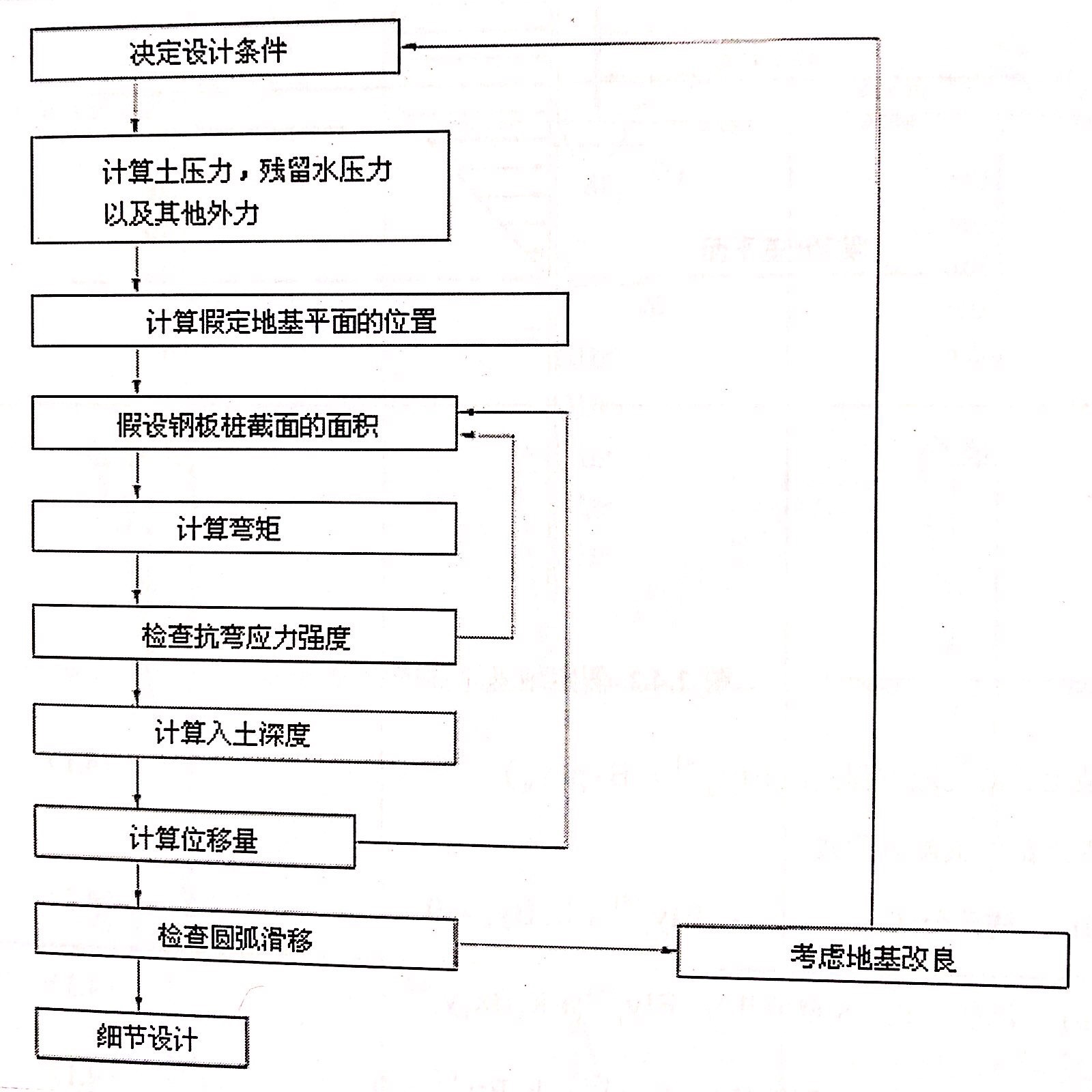 獨(dú)立式鋼板樁墻的設(shè)計(jì)概要