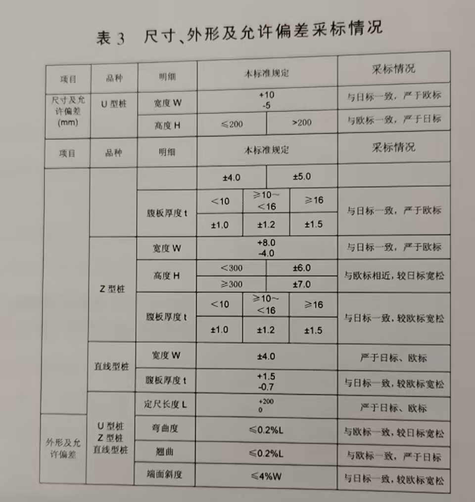 表3.jpg